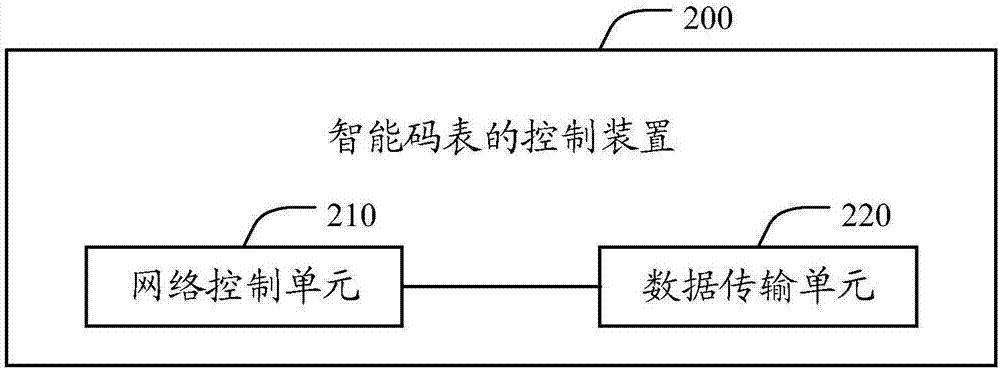 Control method and device of smart stopwatch and smart stopwatch