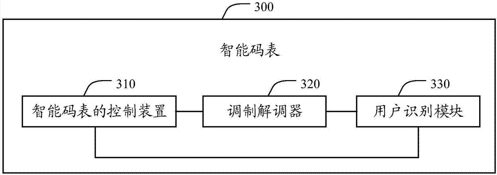 Control method and device of smart stopwatch and smart stopwatch