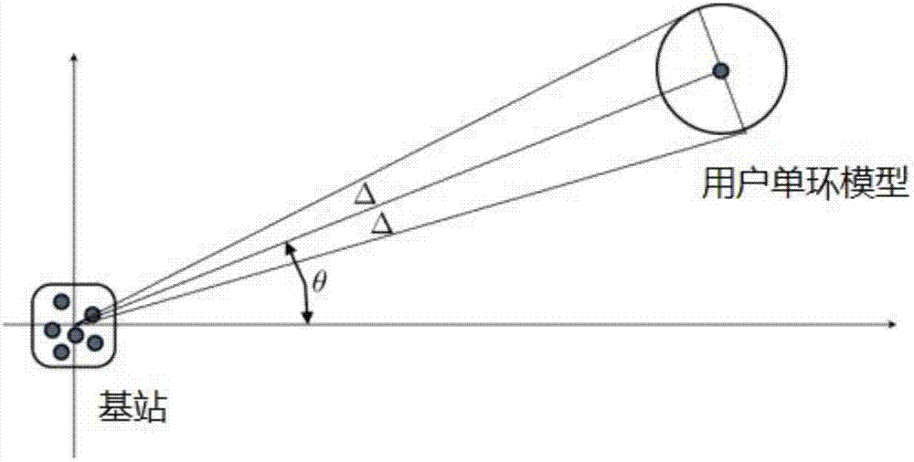 User packet method based on density in large-scale MIMO system downlink