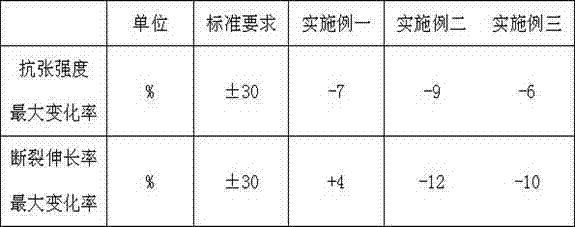 Reinforced tensile screening type vertical watertight degaussing cable for ship and manufacturing method thereof