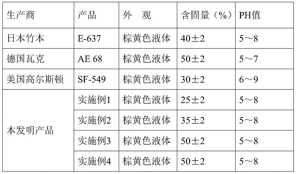 Antistatic agent for polyester fabric