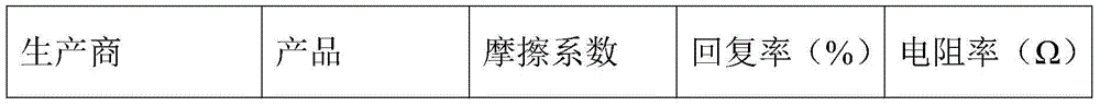 Antistatic agent for polyester fabric