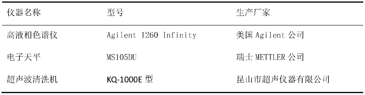 Method for measuring multi-component content of Jingyaokang capsules