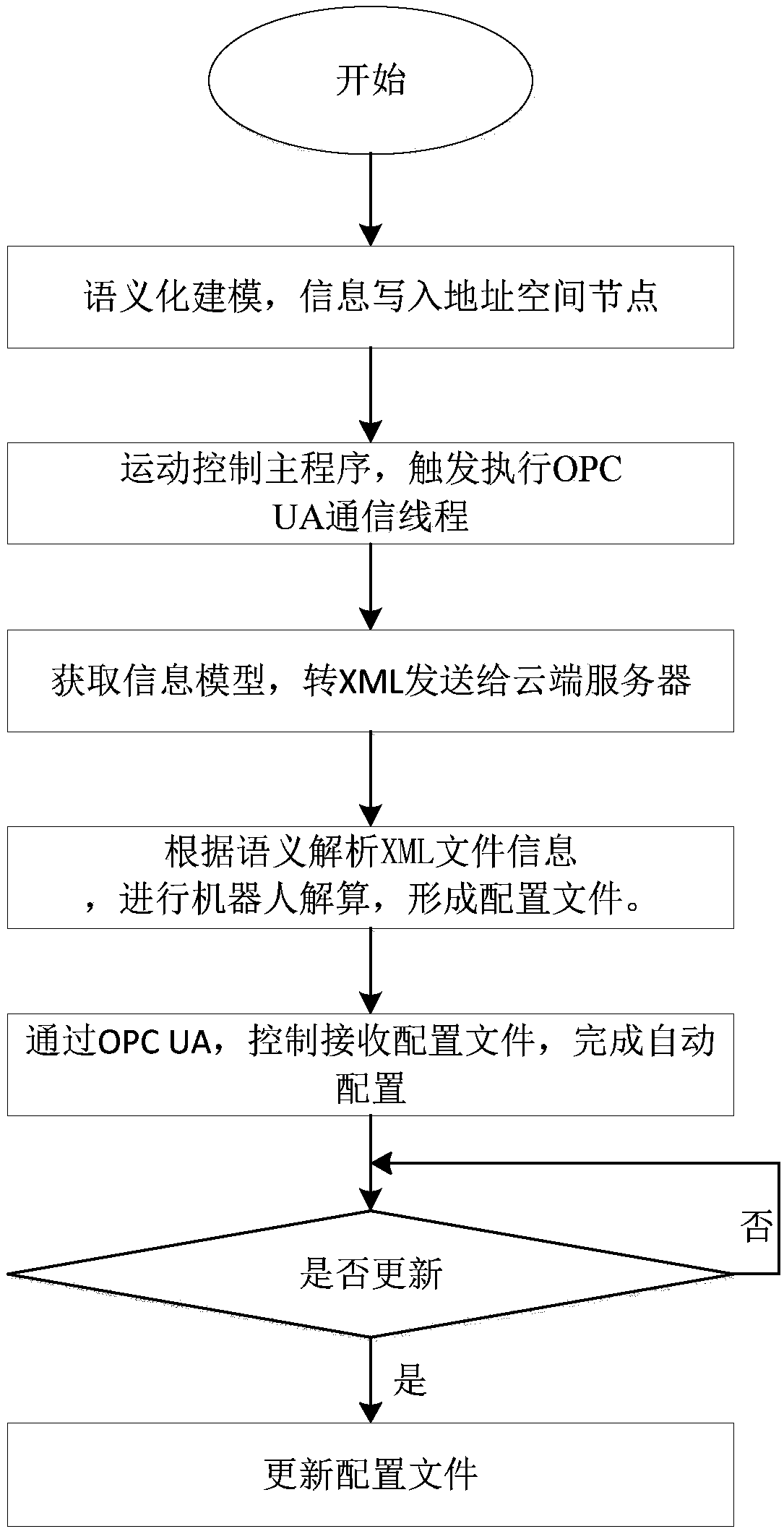 Method for preventing robot from repetitively demonstrating