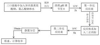 Synthesis and purification method of O-isopropyl-N, N '-di-n-propyl thiocarbamate