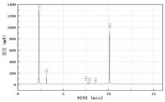 Synthesis and purification method of O-isopropyl-N, N '-di-n-propyl thiocarbamate