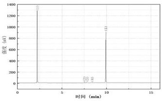 Synthesis and purification method of O-isopropyl-N, N '-di-n-propyl thiocarbamate