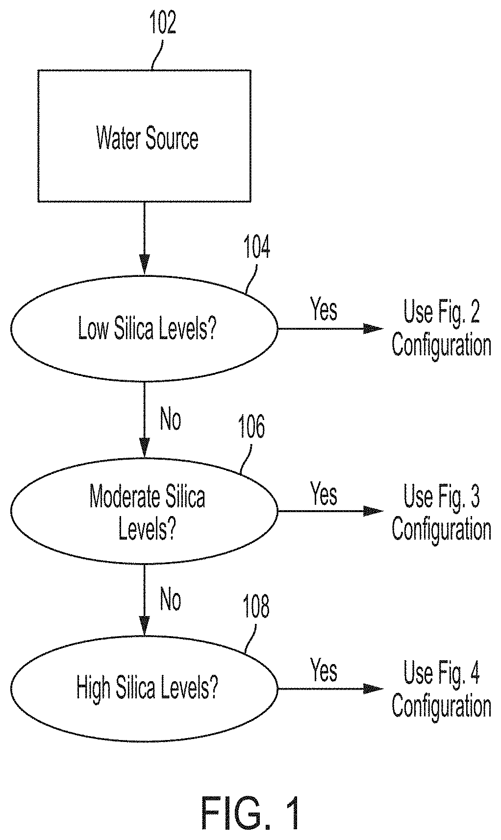 Hybrid electrochemical and membrane-based processes for treating water with high silica concentrations