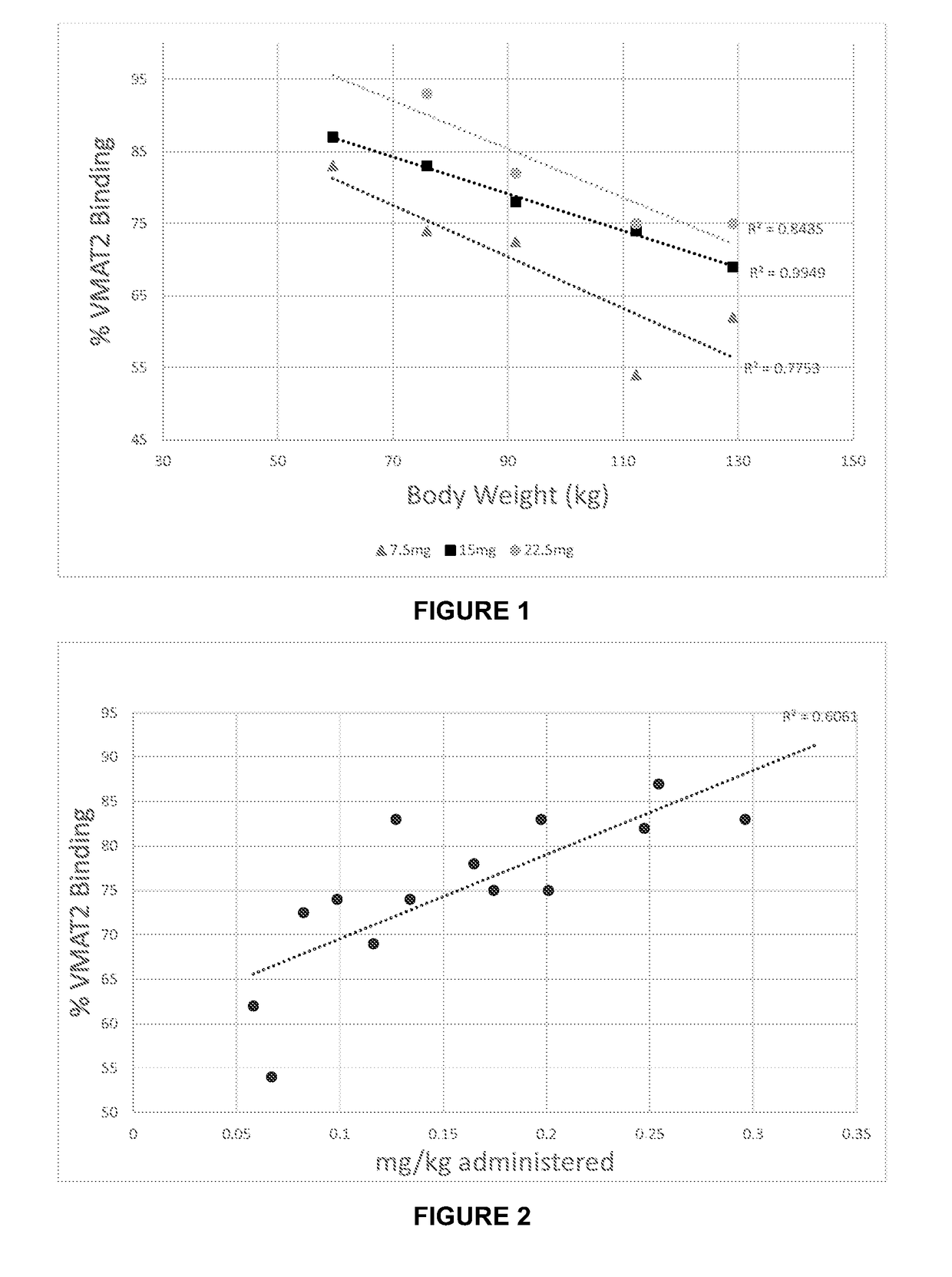 Pharmaceutical compositions