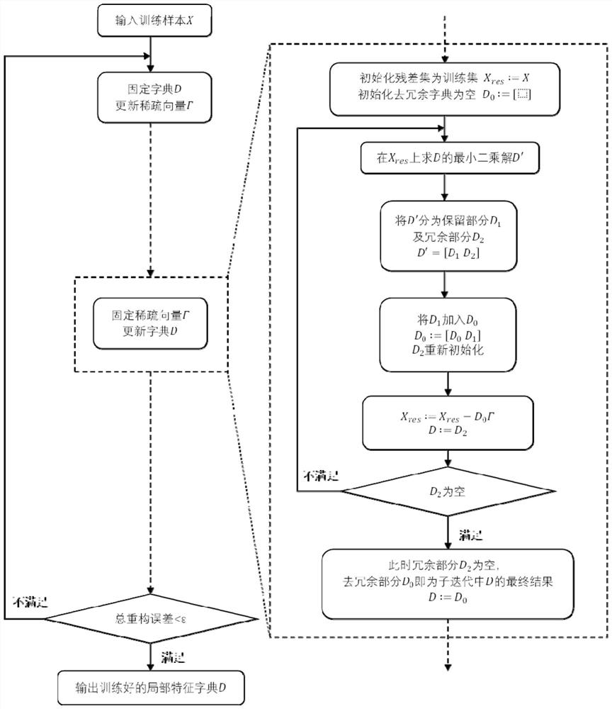 A Target Recognition Method for Hyperspectral Remote Sensing Images Based on Segmented Sparse Representation