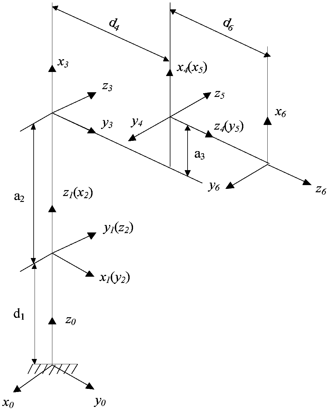 Milling three-dimensional stability forecasting method of six-freedom-degree series robot