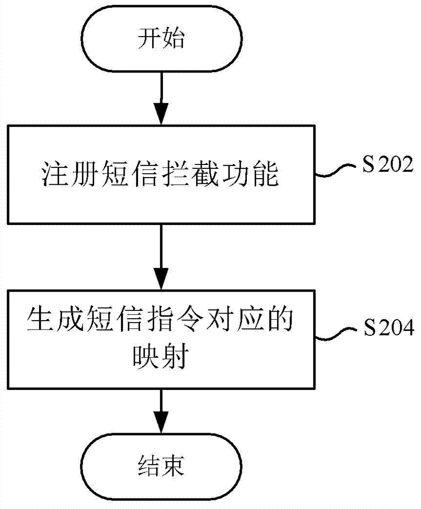 Mobile terminal antitheft method and client