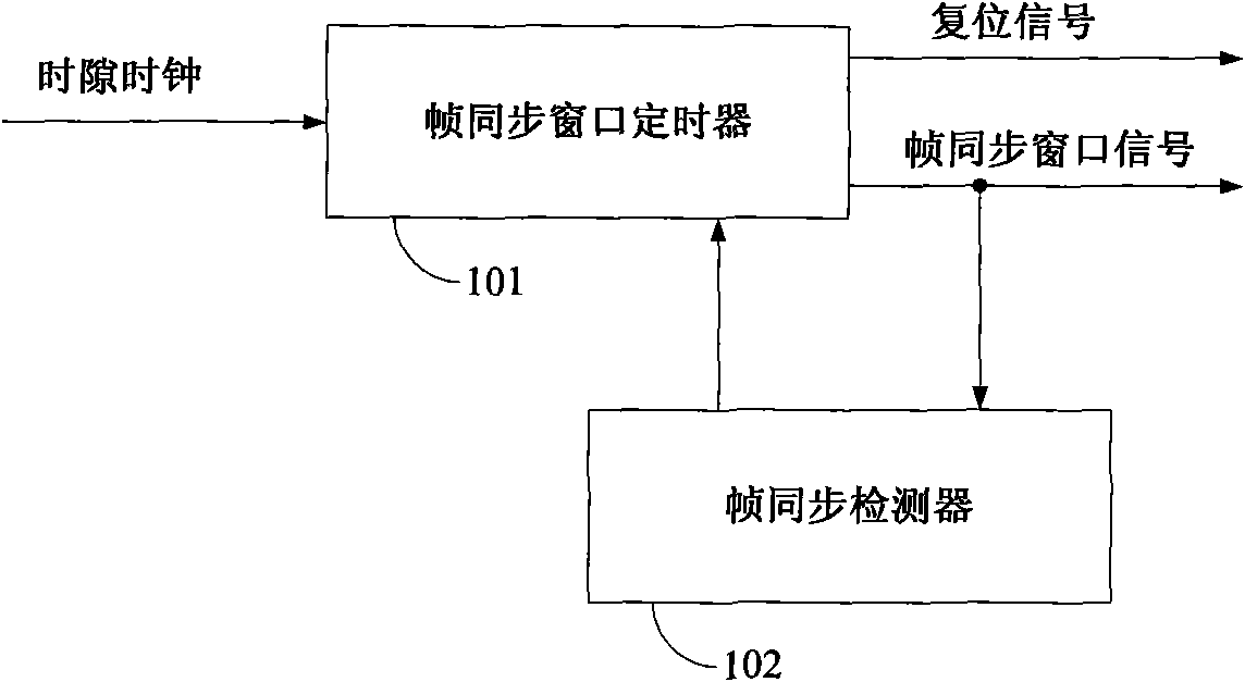 Definite-time detection method for frame synchronization of TETRA base station baseband receiver