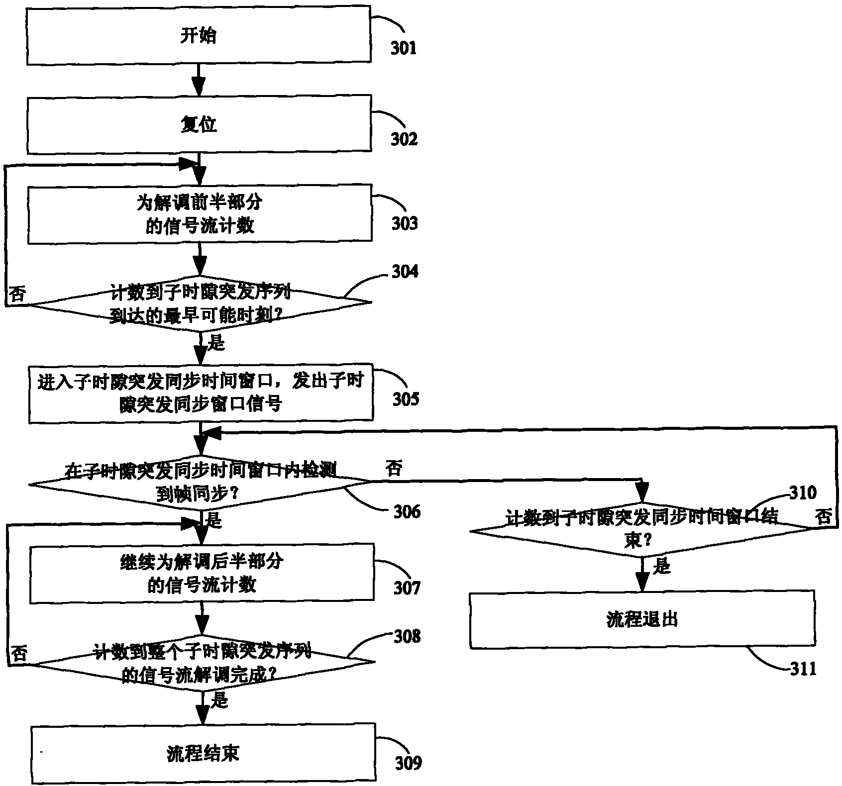 Definite-time detection method for frame synchronization of TETRA base station baseband receiver