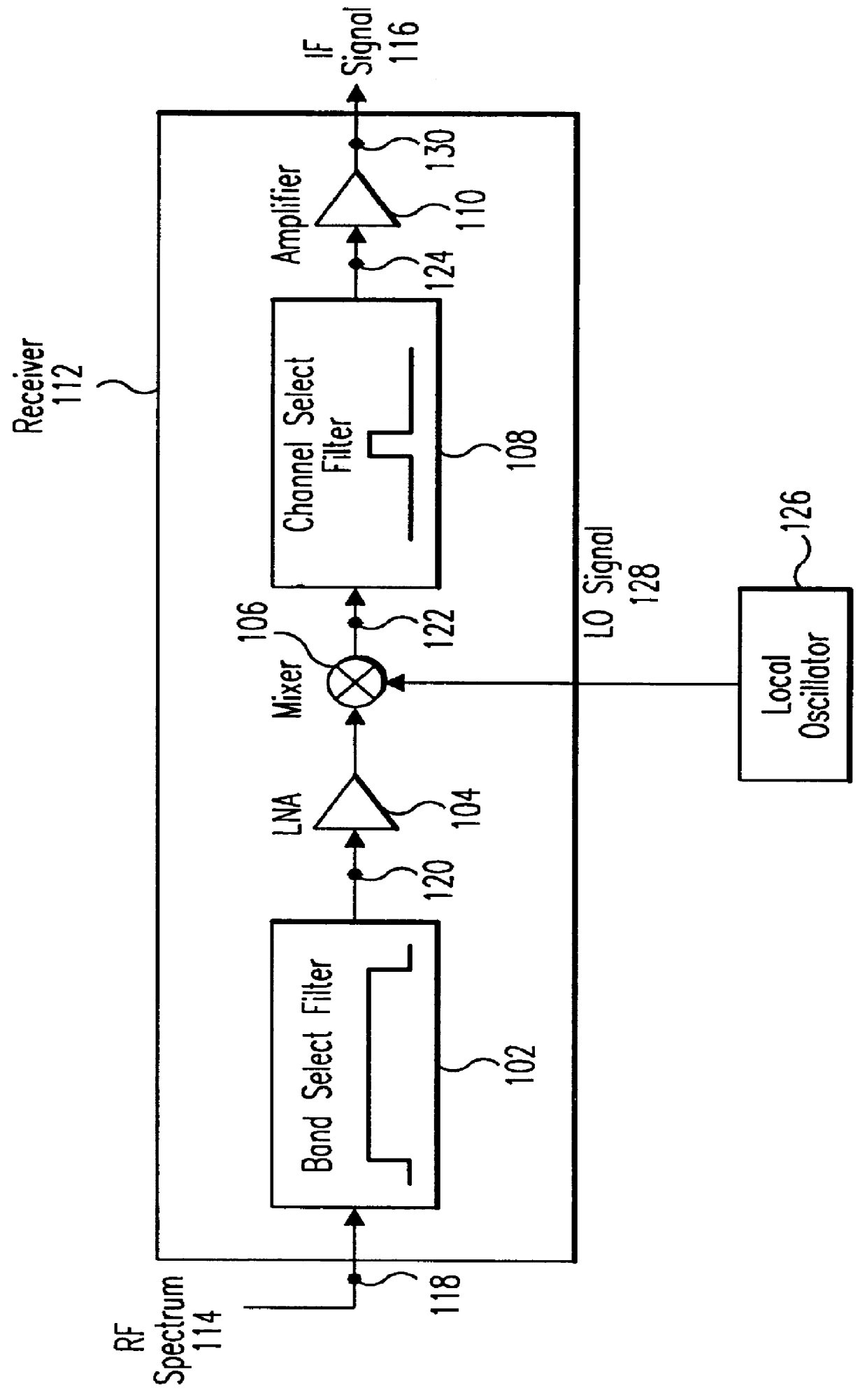 Integrated frequency translation and selectivity