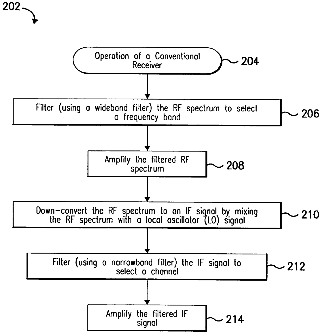 Integrated frequency translation and selectivity