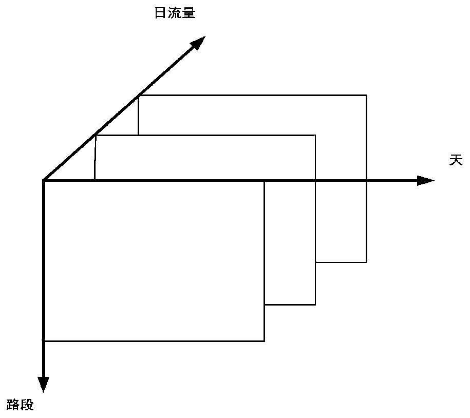 Tensor-based vehicle networking data loss multiple estimation new method