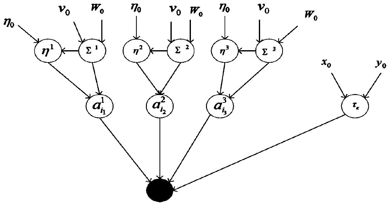 Tensor-based vehicle networking data loss multiple estimation new method