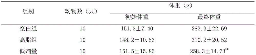 Composition for weight reduction and lipid decreasing