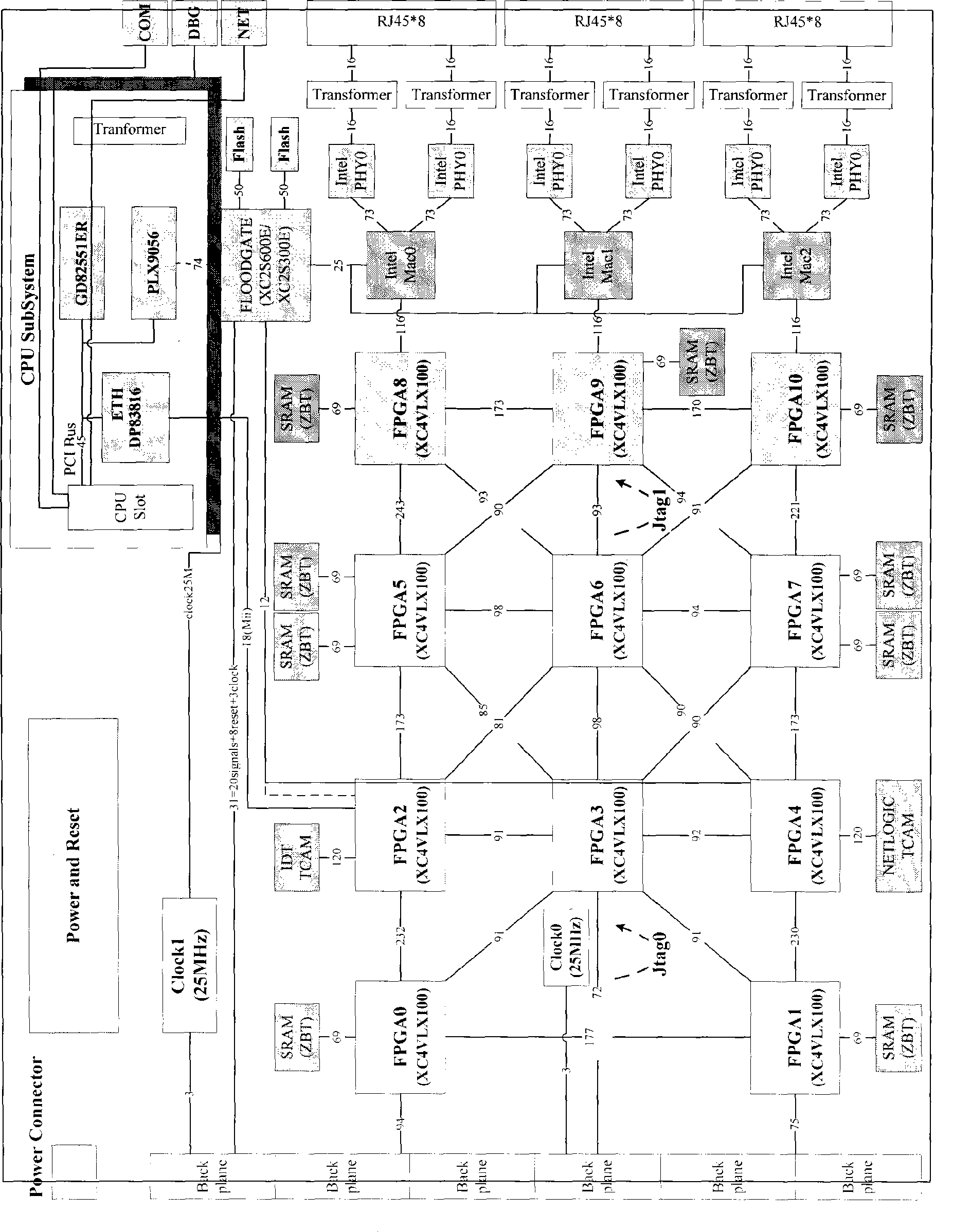 Software and hardware collaborative simulation verification system and method based on FPGA