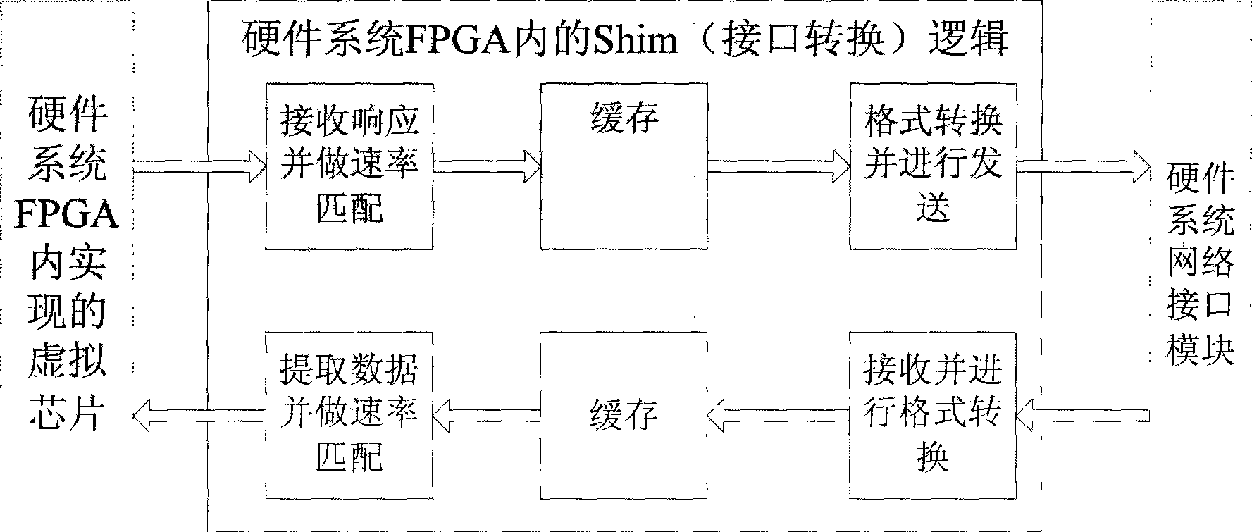 Software and hardware collaborative simulation verification system and method based on FPGA