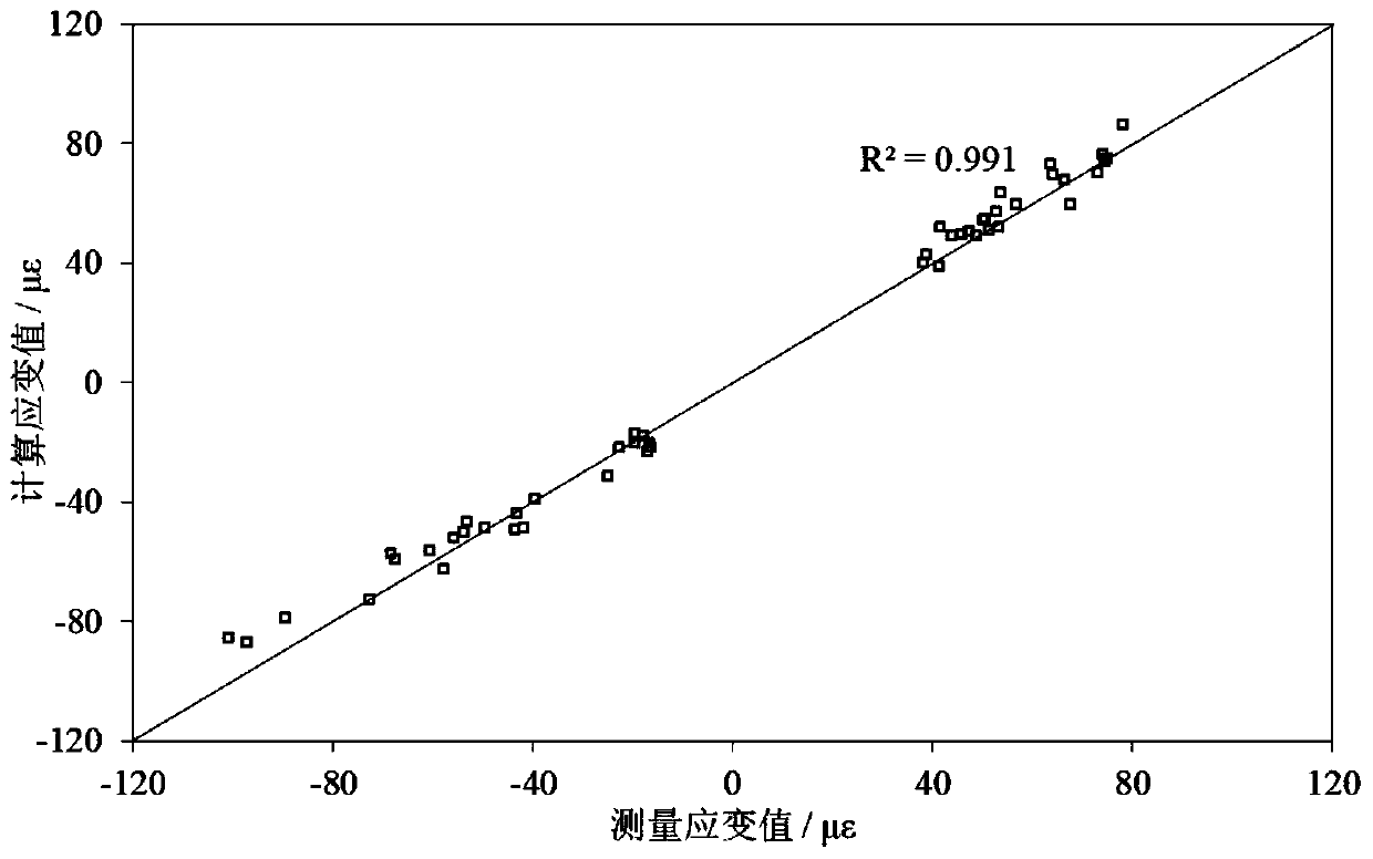 Method for obtaining dynamic resilience mechanical characteristic parameters of aggregates