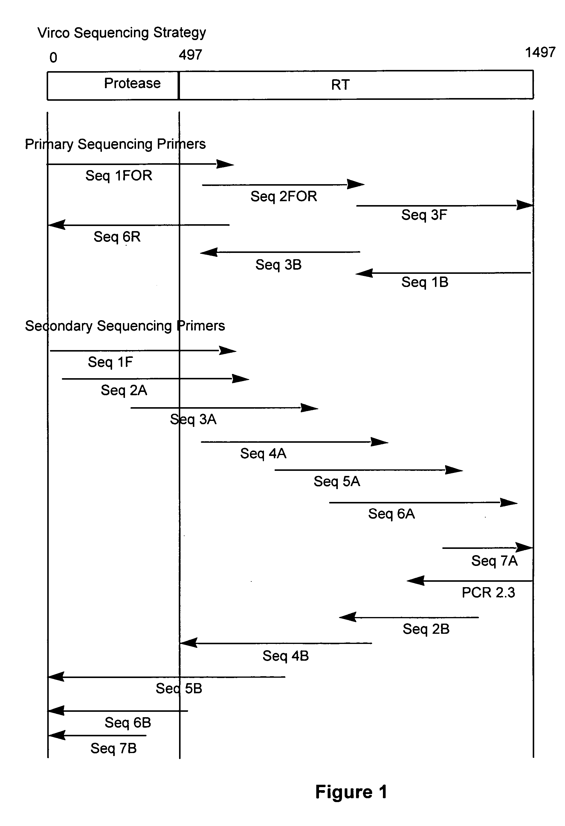 Method for mutation detection in HIV-1 using pol sequencing