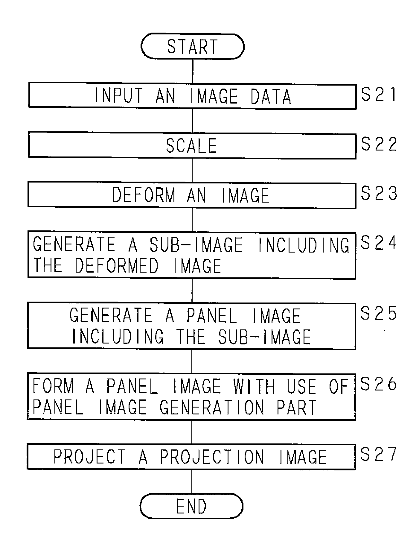 Image projection method and projector