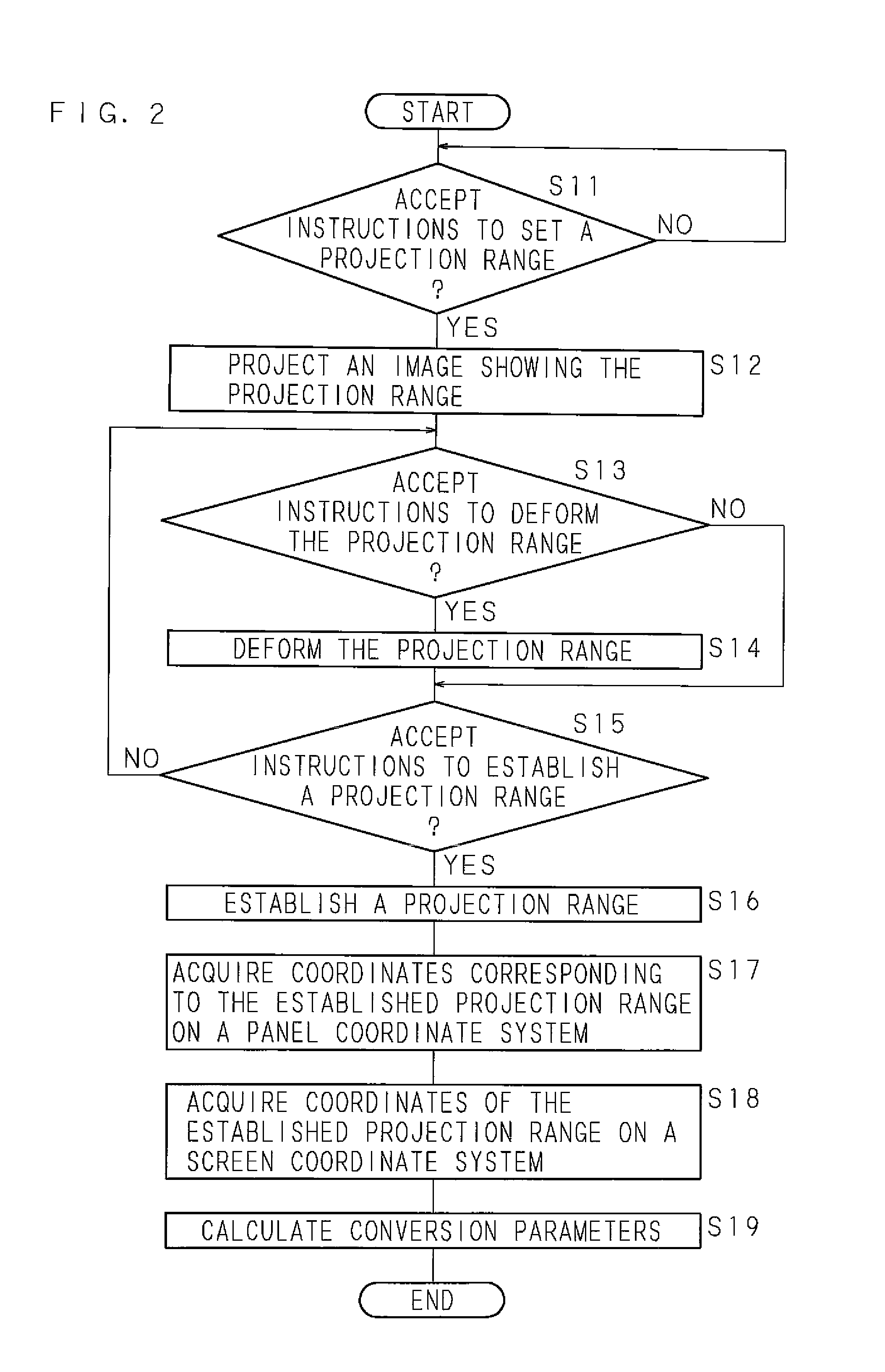 Image projection method and projector