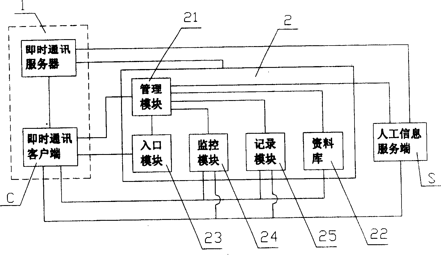 A method and system for information service in instant messaging (IM)