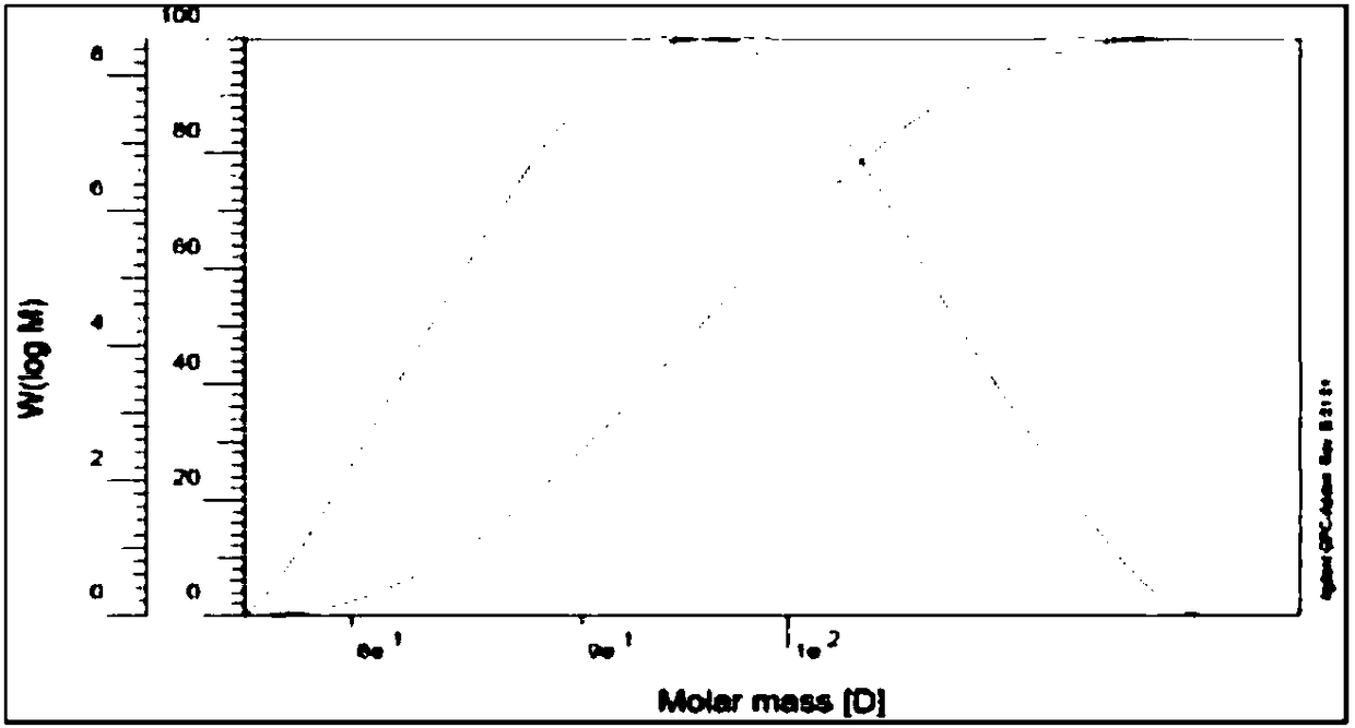 Temperature-sensitive type polymer and preparation method thereof