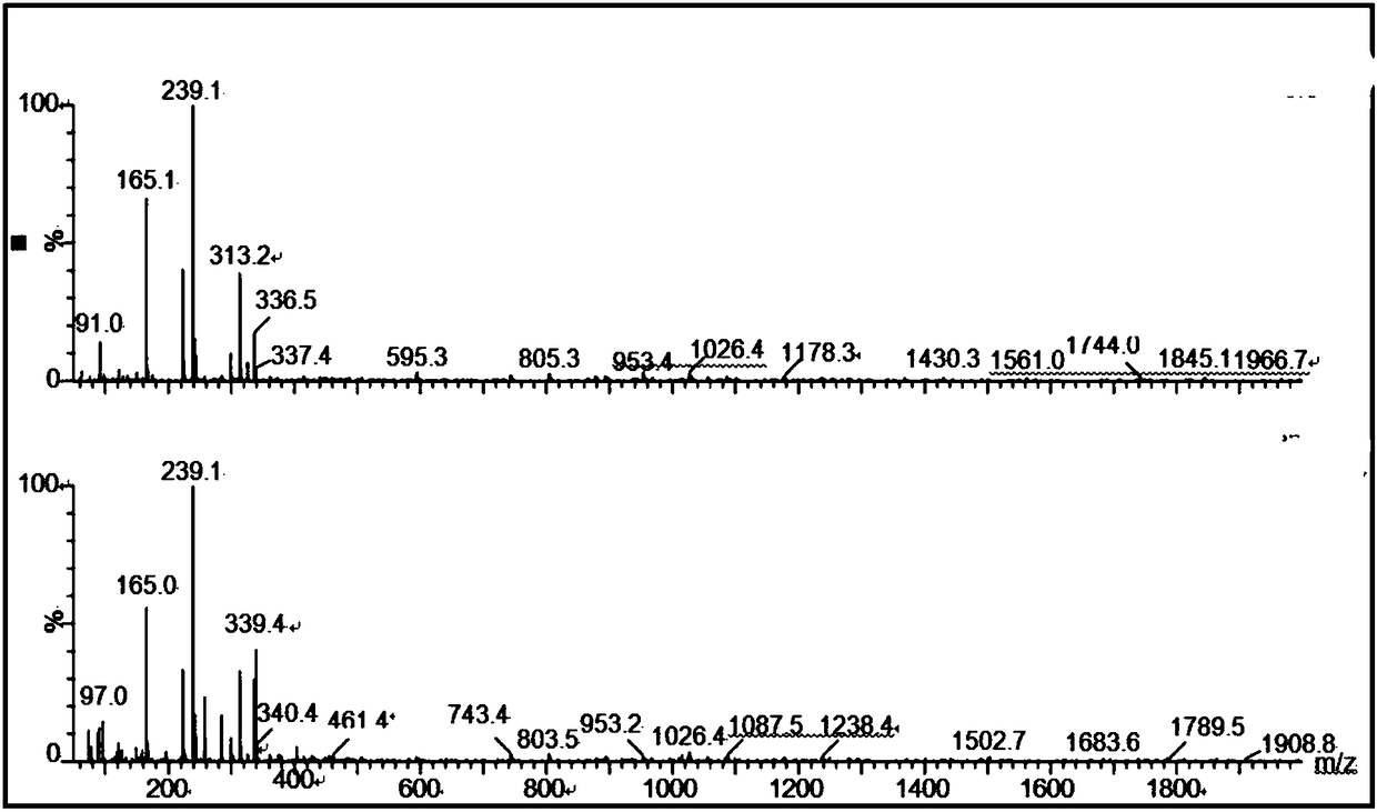 Temperature-sensitive type polymer and preparation method thereof