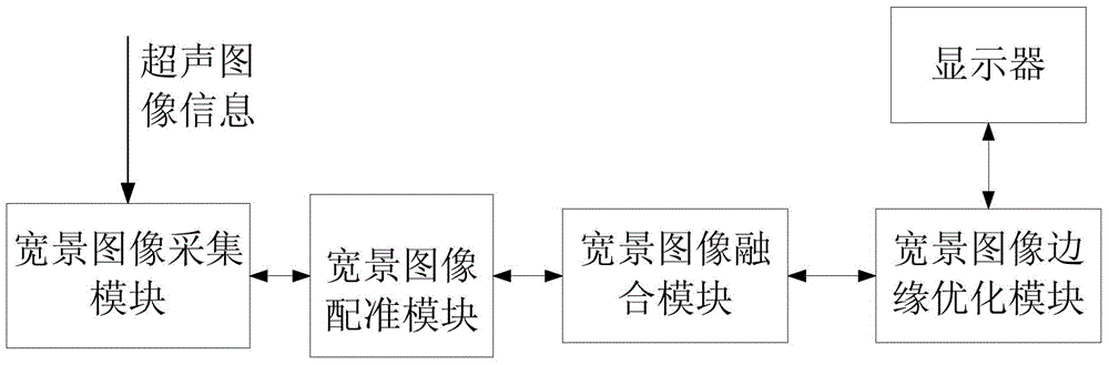 Real time wide view ultrasonic imaging device and method