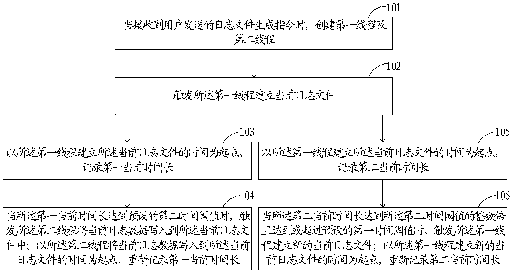 Method and device for generating journal file in domestic environment