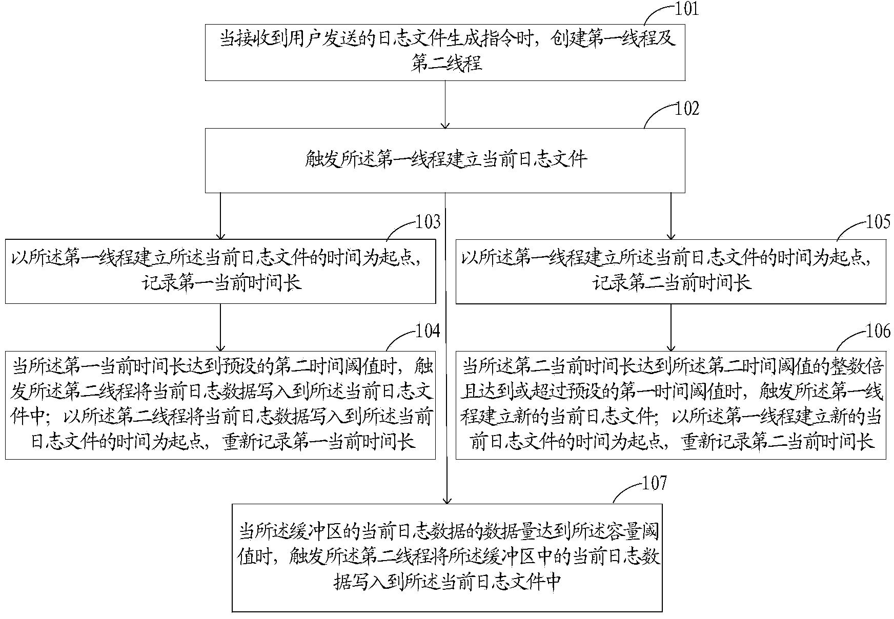 Method and device for generating journal file in domestic environment