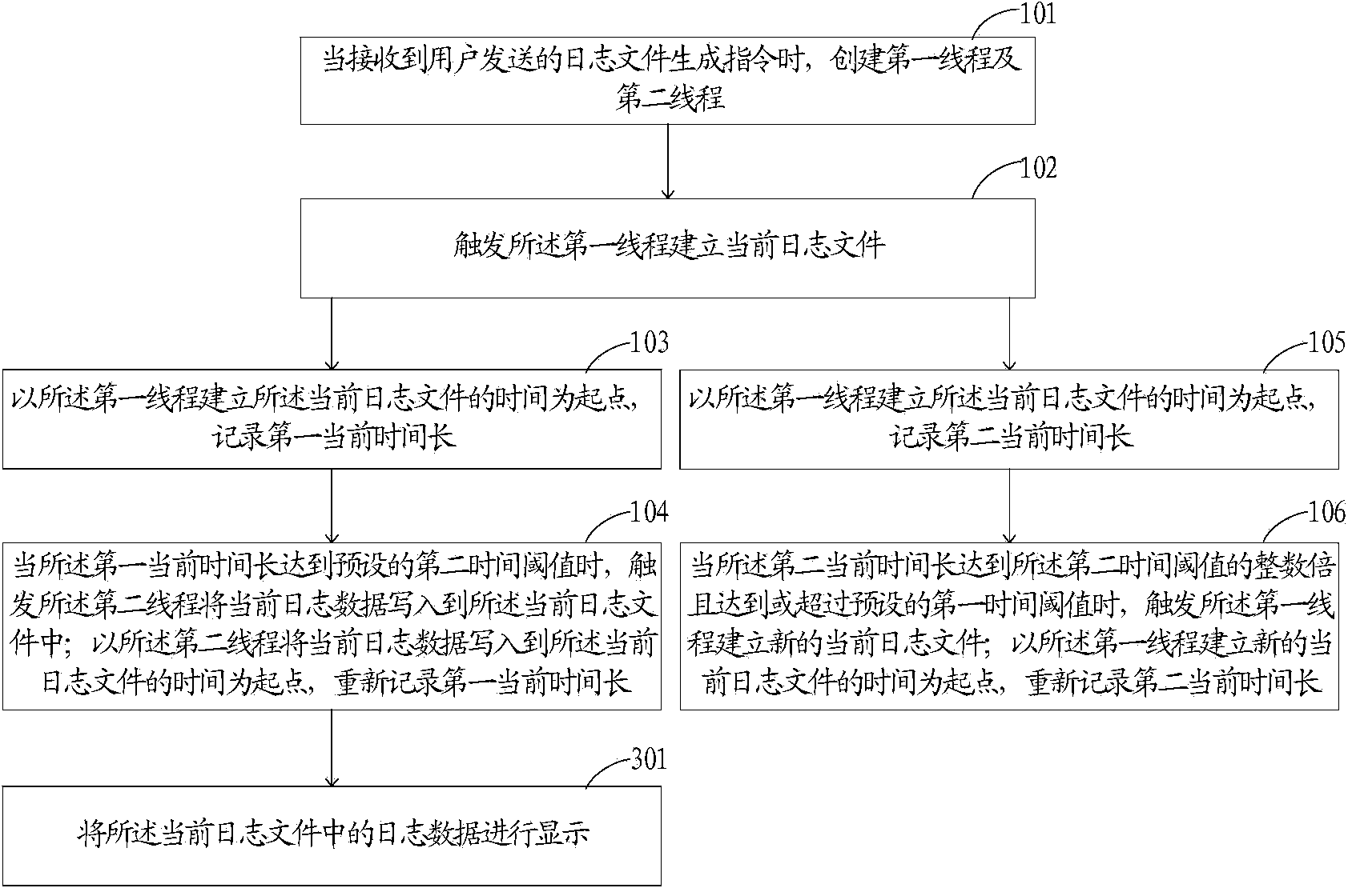 Method and device for generating journal file in domestic environment