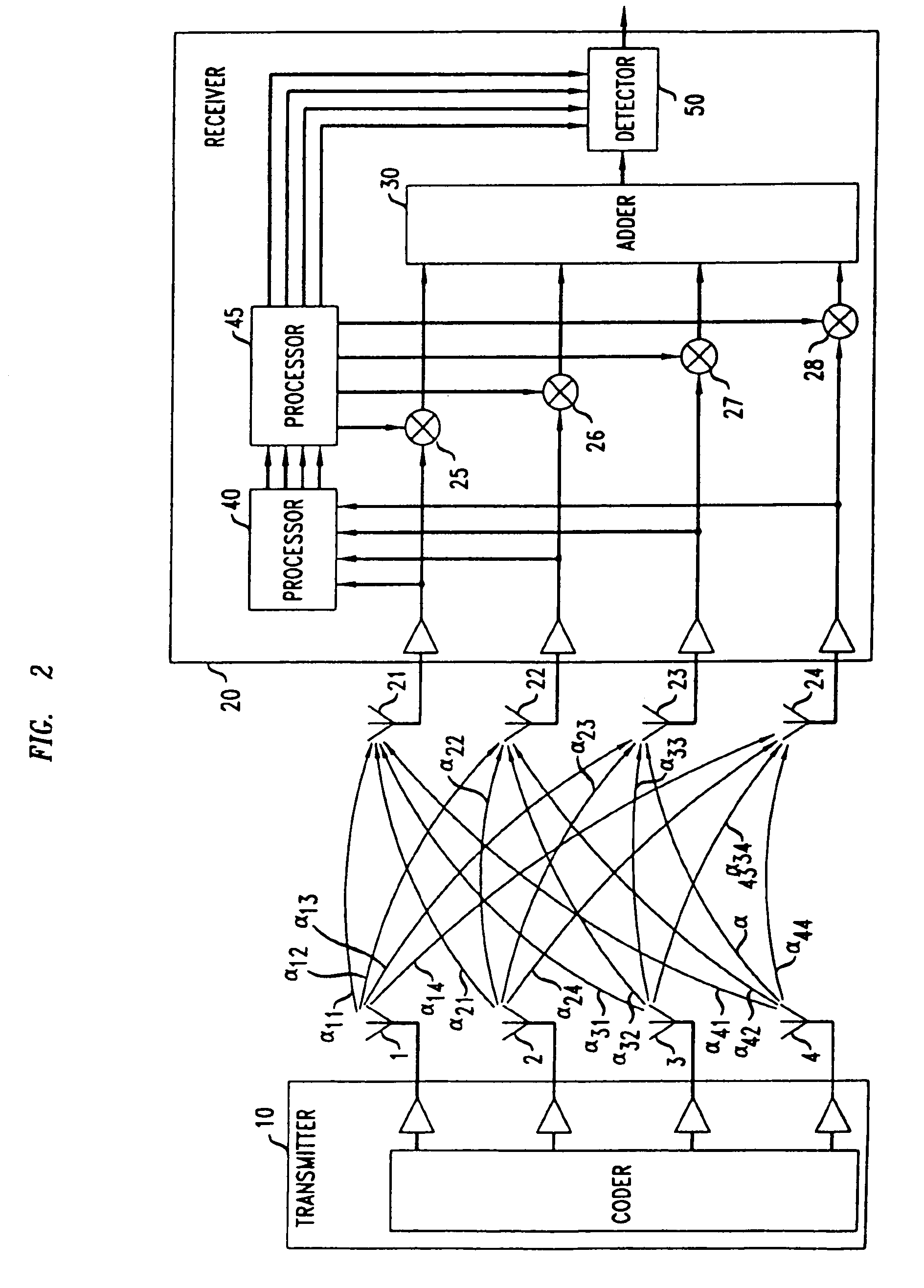 Near-optimal low-complexity decoding of space-time codes for wireless applications