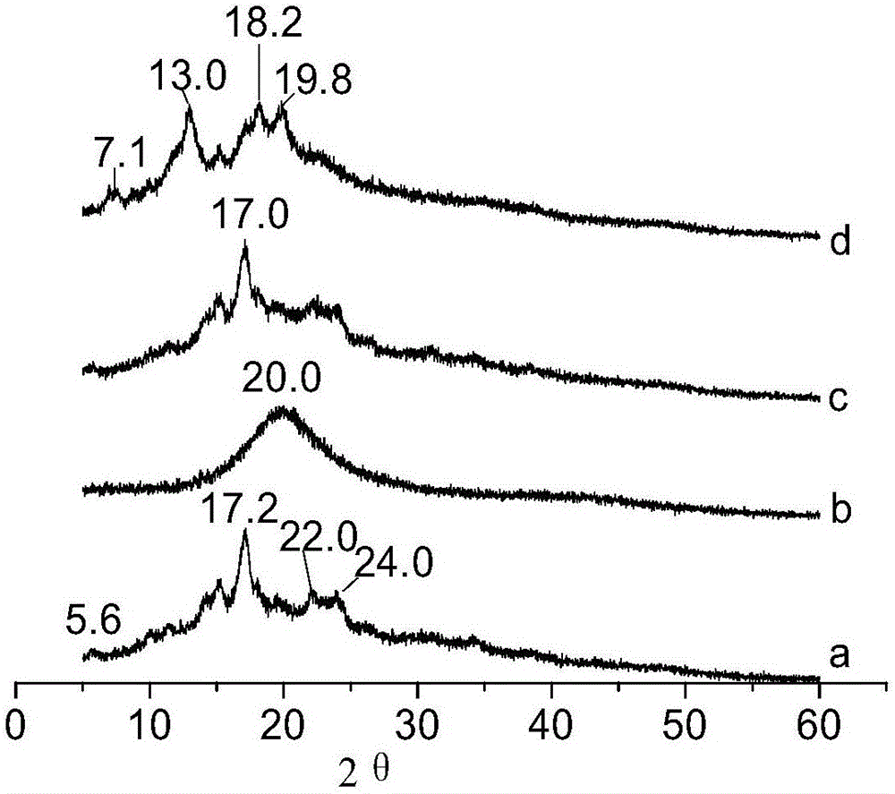 High-efficient and stable-state preparation method of soybean lecithin