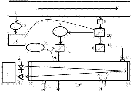 Self-calibration analyzer design method and device