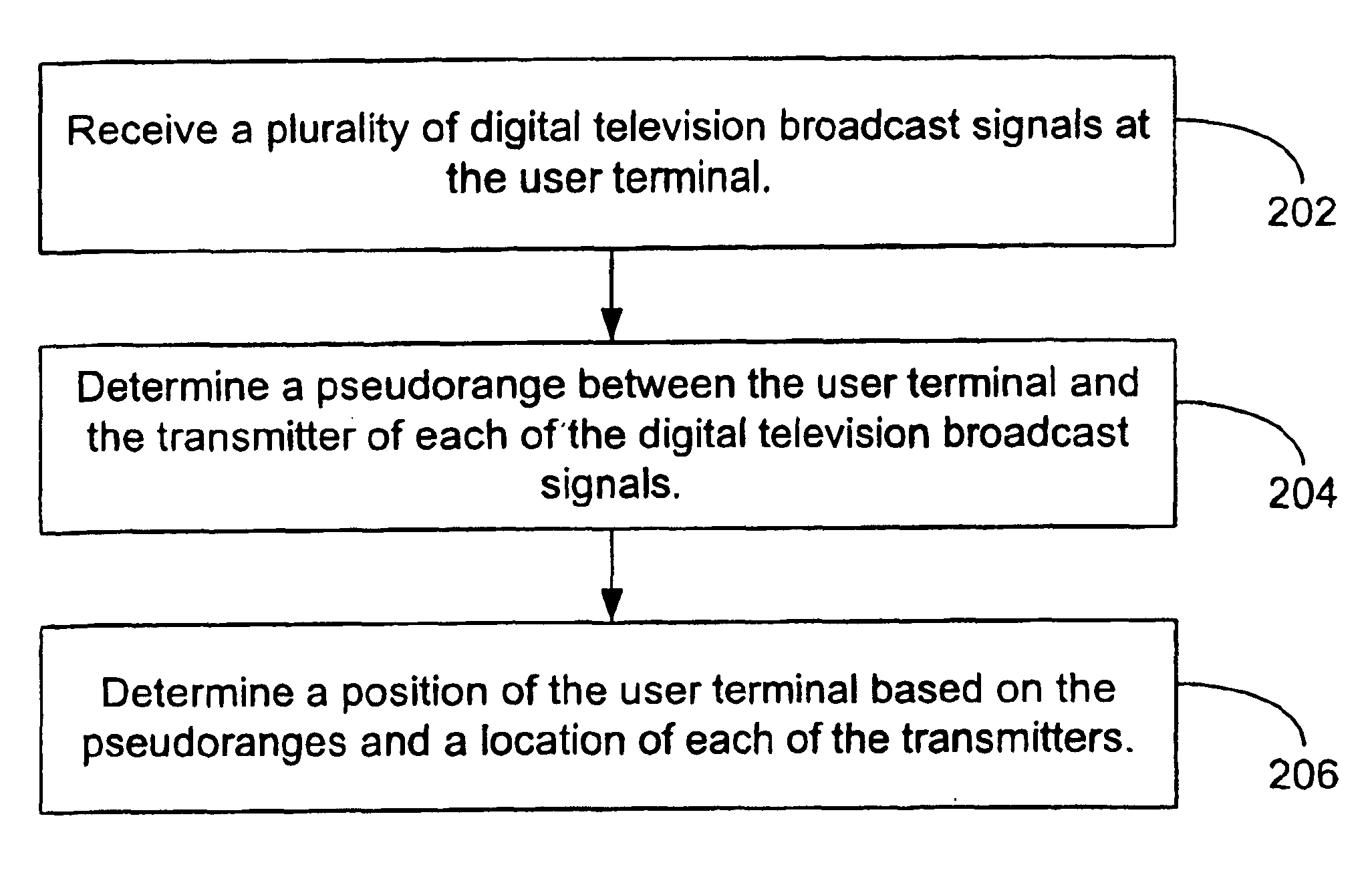 Position location using broadcast digital television signals