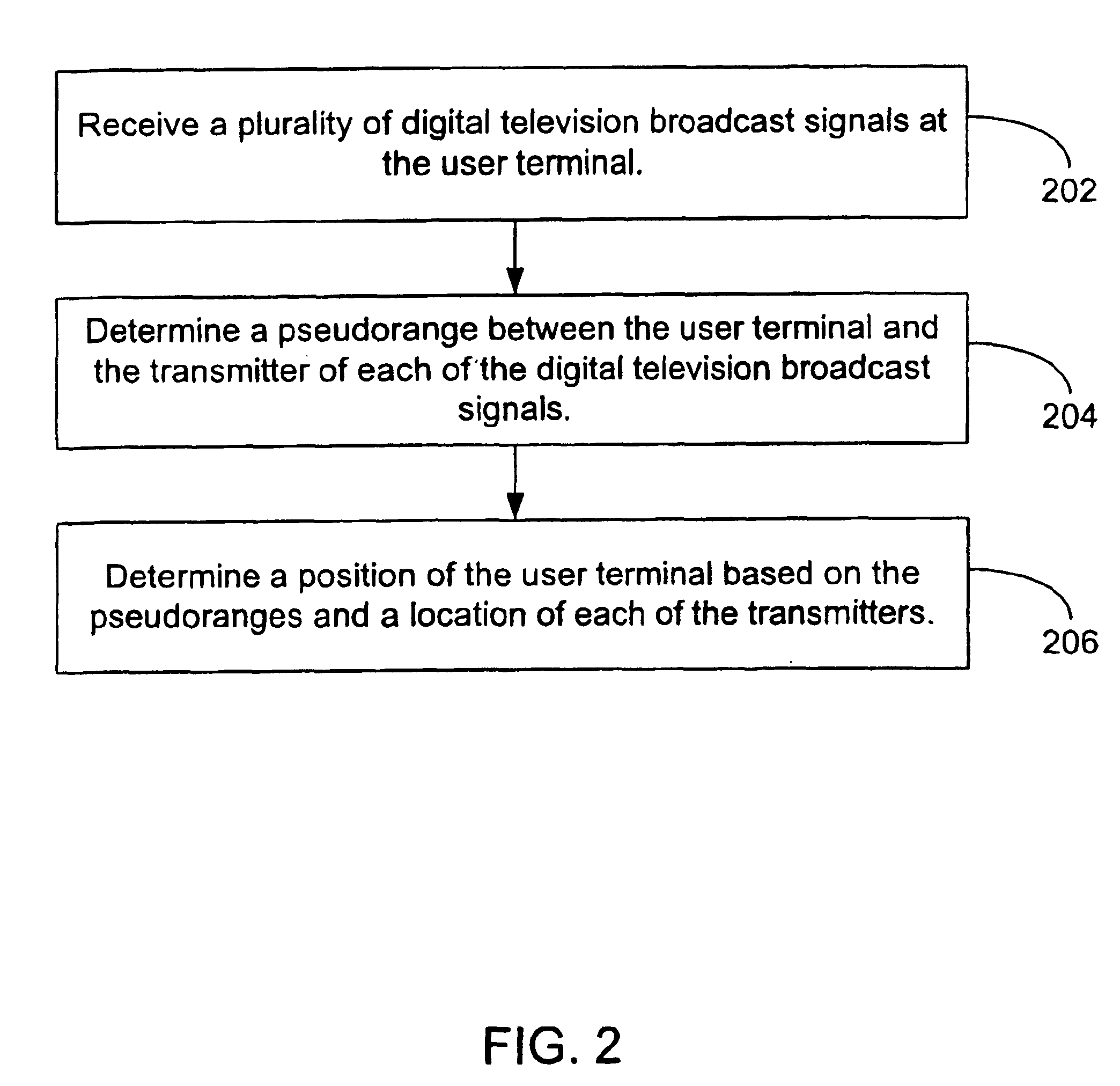 Position location using broadcast digital television signals