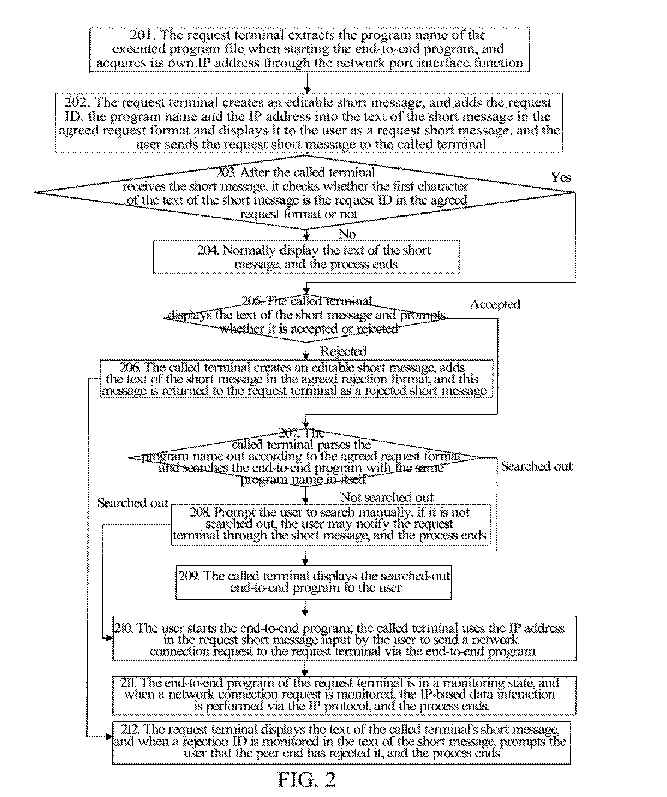 Mobile Terminal and Method and System for Establishing IP Connection between Mobile Terminals