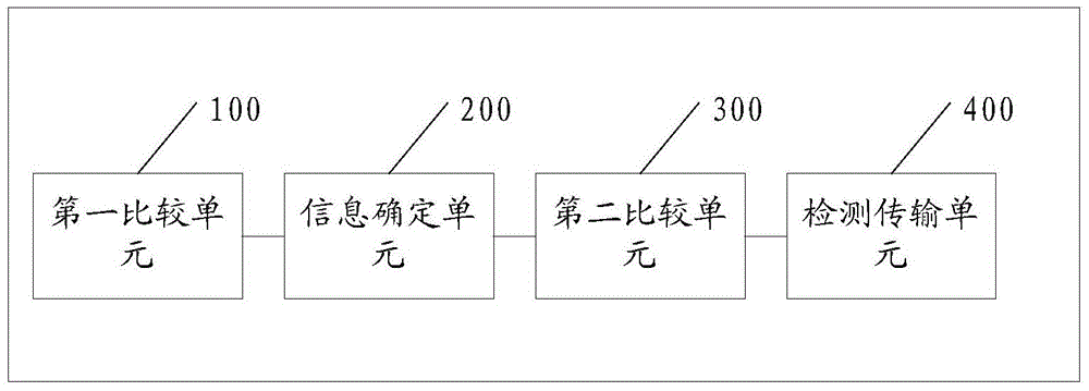 Channel detection configuration method and apparatus for listen before talk mechanism on unlicensed spectrum