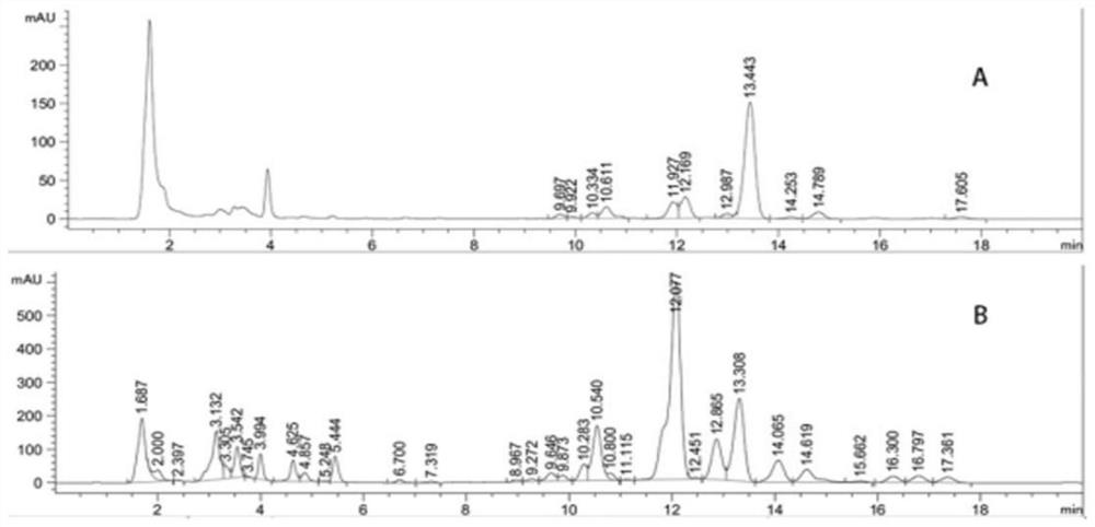 Preparation method of ergosterol