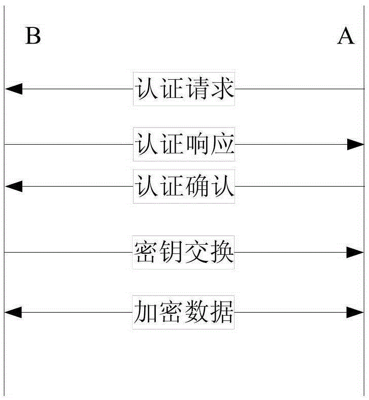 Family Internet of things security control method based on CPK