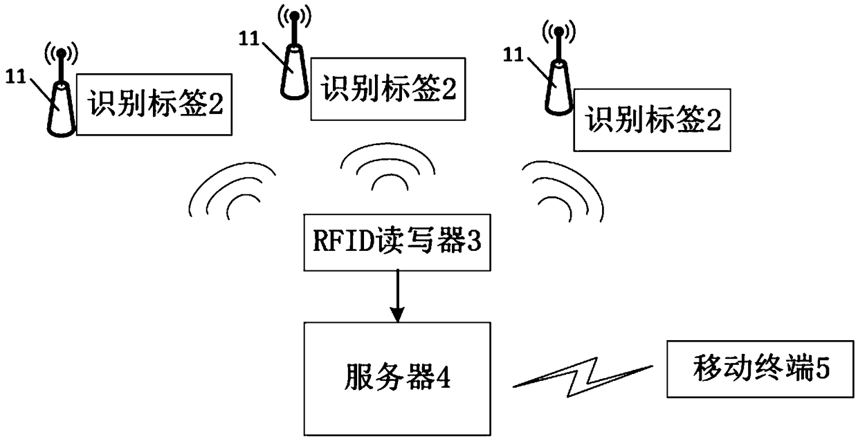 Intelligent selling method and system of unmanned supermarket