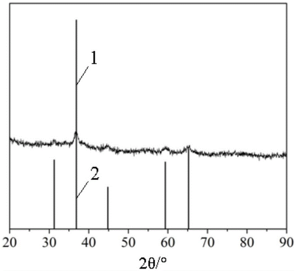 Method for loading surface of TiO2 anode with Co3O4