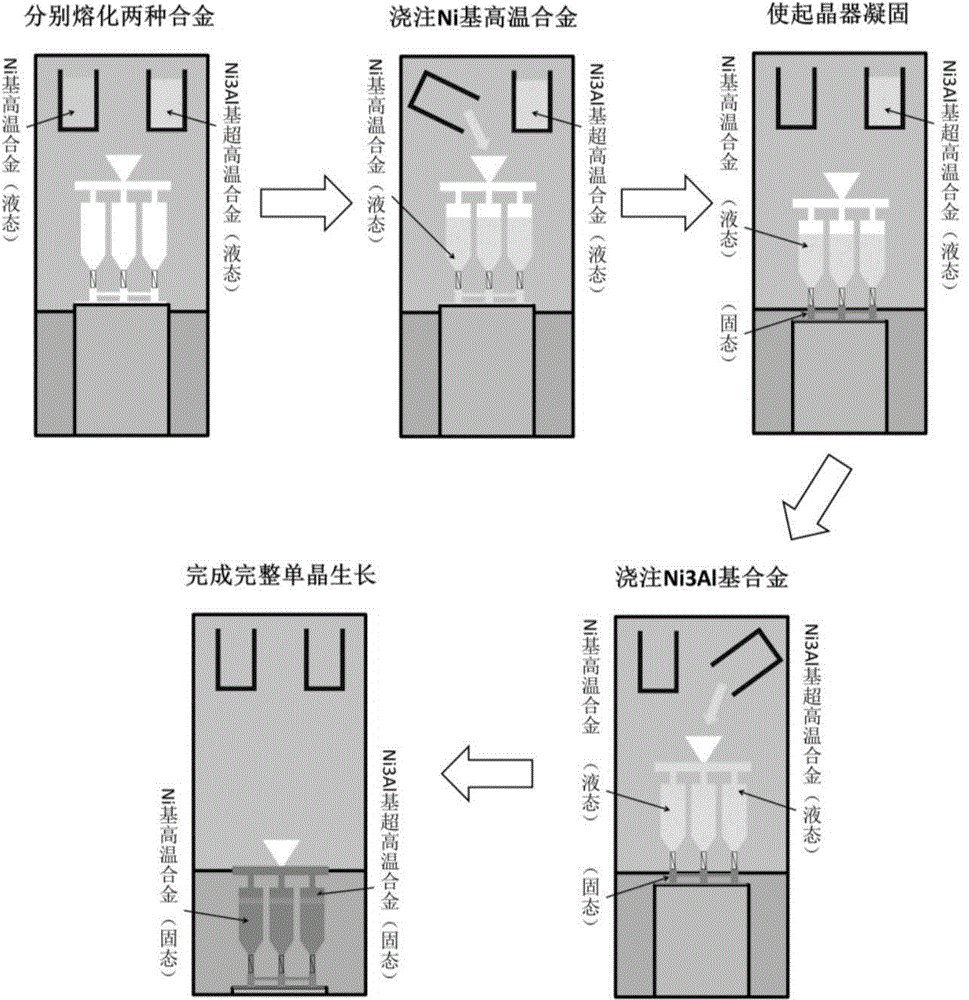 Two-alloy compounded functionally gradient monocrystal blade material and preparation method thereof