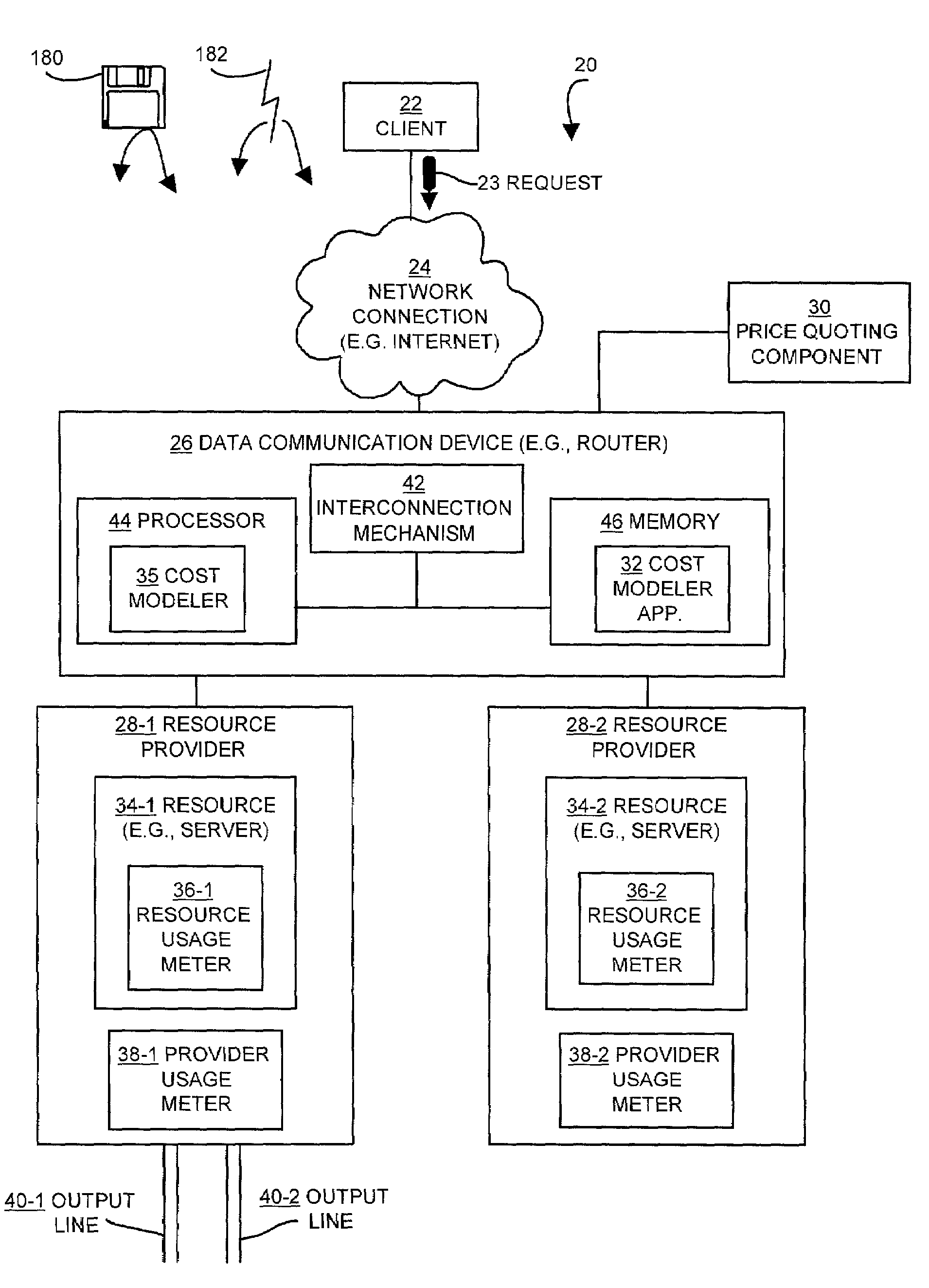 Methods and apparatus for selecting a server to process a request