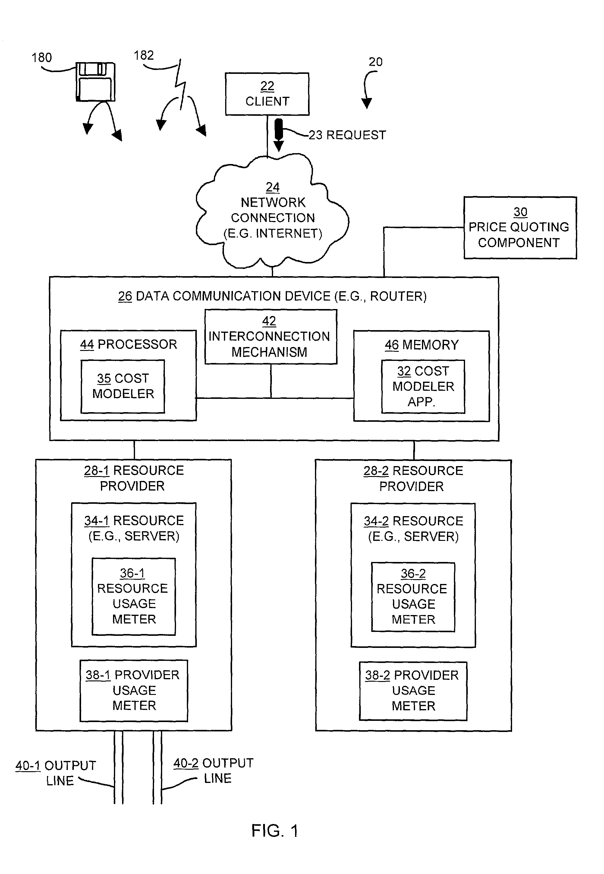 Methods and apparatus for selecting a server to process a request